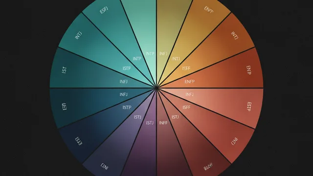 Jungian 16-Type Test